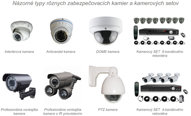 kamerové systémy typy